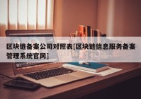 区块链备案公司对照表[区块链信息服务备案管理系统官网]